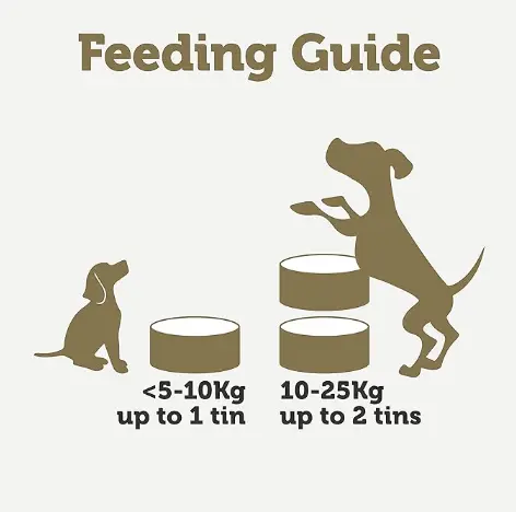 Applaws / Dog Food Toppers / 156g Tins / Chicken Breast / Duck / Beef / Beef Liver / Ham / Salmon / Chicken Breast with Lamb / 1