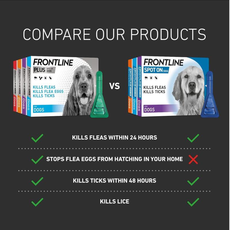 Frontline Plus Spot-On Flea and Tick Treatment for Small Dogs (2kg-10kg) - 6 Pipettes 6