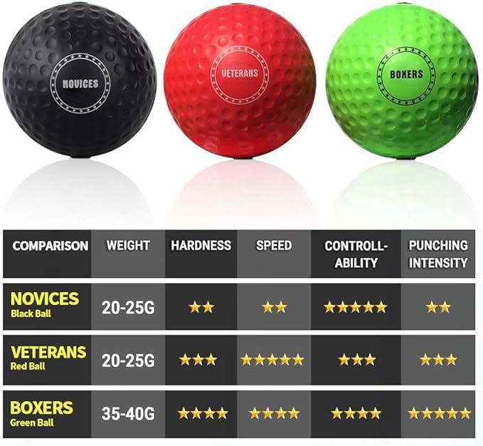 Reaction Ball, 3 Different Boxing Reaction Ball with Headband, Softer Than Tennis Ball, Perfect for Reaction, Agility, Punching Speed, Fight Skill and Hand Eye Coordination Training Ramdan Sale 50% off On Ramdan 4