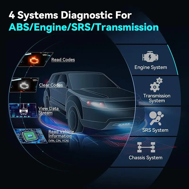 OBD2 Code Reader CRP123i V2.0 OBD2 Scanner, OBD2 Diagnostic Tool with 4 System ENG/ABS/SRS/AT Diagnosis, 7 Reset Throttle/Oil/SAS/DPF/ABS/Brake/BMS Auto, Lifetime Software Update 1