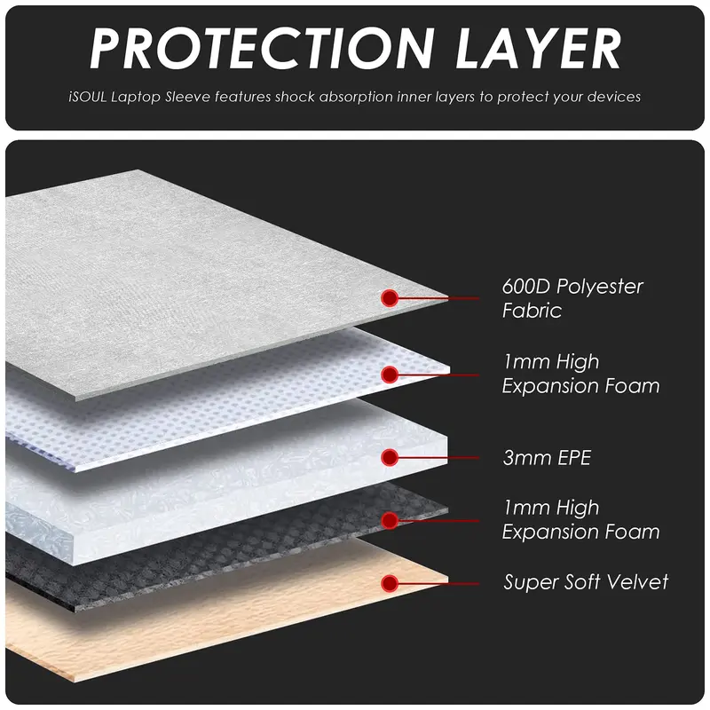 iSOUL 14-15.6 inch Shock Resistant Laptop Sleeve Case Briefcase Bag [Accessory Pocket] Compatible for Laptop Waterproof Case Cover for MacBook Pro/Surface Book/XPS 15 /Chromebook/HP/Lenovo Grey 3