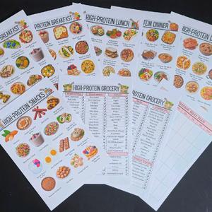 High Protein Meal Plan, Food List, Low Carb Keto, Weight Loss Diet - A4 Unframed Poster