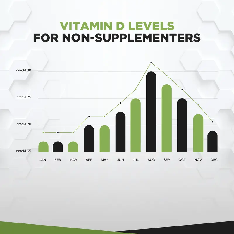 Vitamin D3 and K2 MK7 Tablets - 3rd Party Tested Dietary Supplement 2