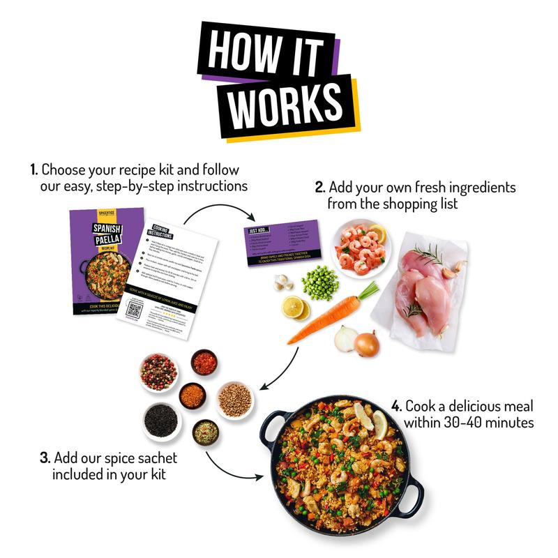 Spanish Paella Recipe Kit 2