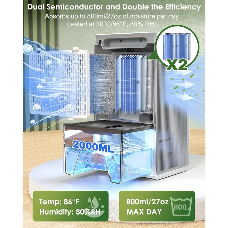 2025NEW-Dehumidifiers, Portable Dual-Core Dehumidifier for Home, Bedroom, Bathroom & Wardrobe, Auto Defrost Function, Water Full Protection, Ultra Quiet Small Dehumidifier for Drying Clothes and Damp Spaces 1