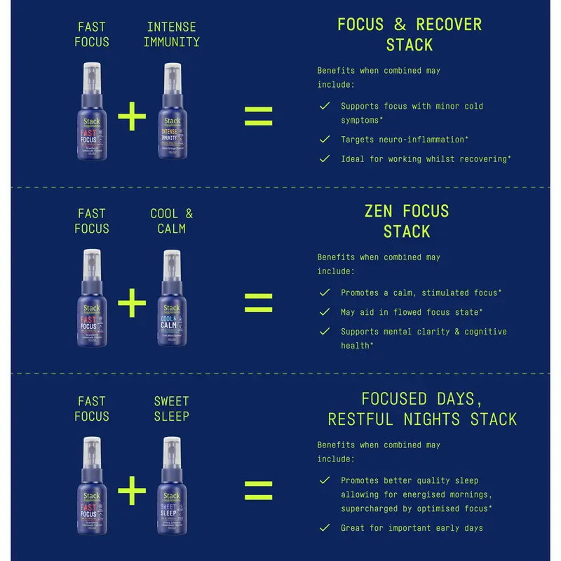 Lions Mane Mushroom, Polygala, Ginkgo Biloba, Alpinia Galanga, N-Acetyl-L-Tyrosine, Vitamin B6 - Fast Focus Oral Spray 6
