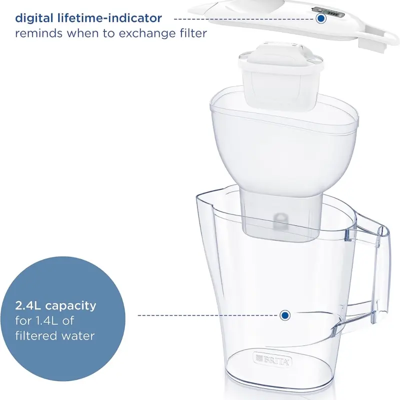 BRITA Aluna Water Filter Jug, 2.4L, MAXTRA PRO All-in-1 Cartridge, Smart Box Packaging, [colour] 3