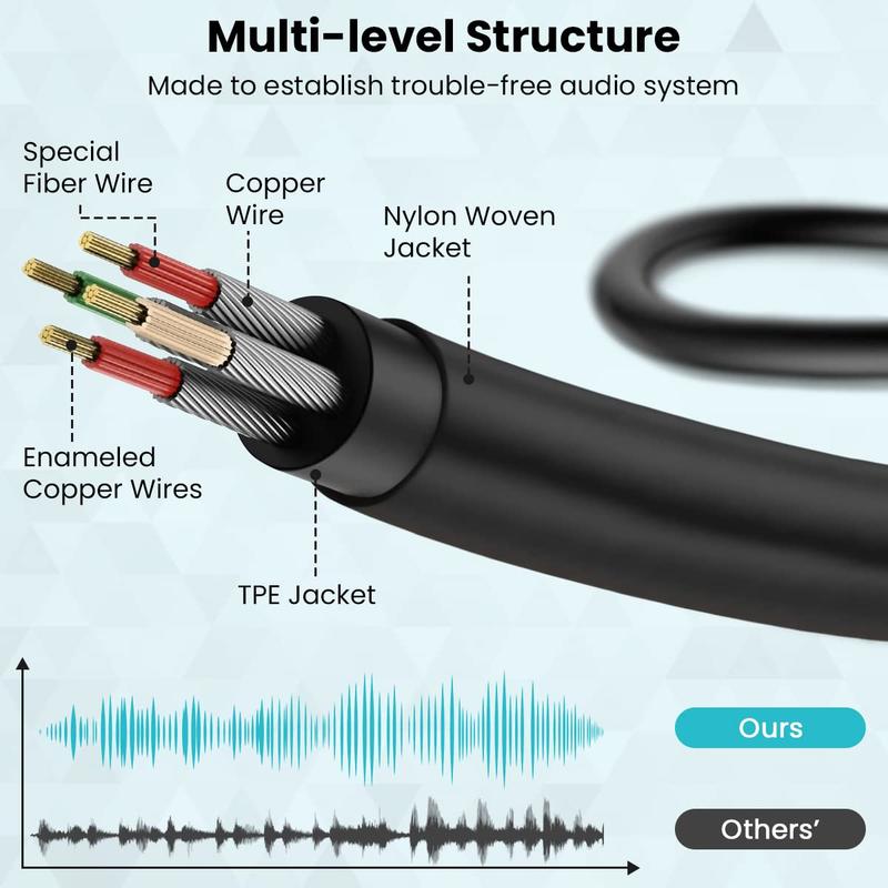 ULTRICS AUX Cable, 3.5mm Right Angle Gold Plated Jack Audio Cable, Male to Male Auxiliary Cord Home Car Stereo Lead Compatible with Headphone MP3 Speaker iPhone iPad Smartphone Tablet PC Laptop 4