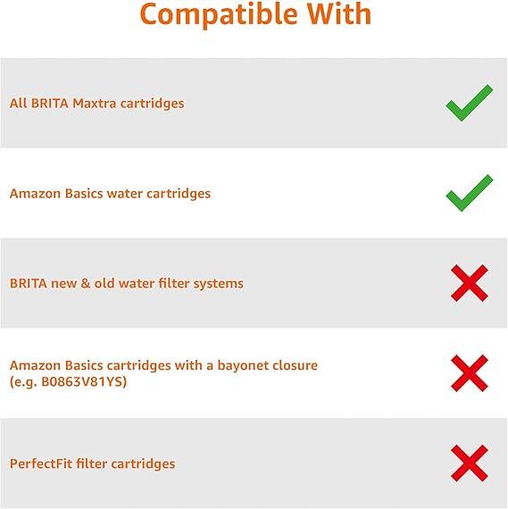 Amazon Basics 2.3L (4 Pints) Water Filter Jug with 1x30 Days Cartridge, BPA Free, Black 2