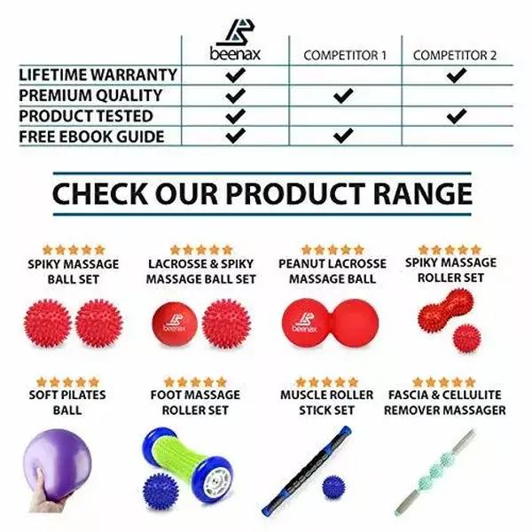 Massage Ball - Double Lacrosse Ball - Perfect for Trigger Point T, Yoga - Designed to Relieve Stress and Relax Tight Muscles 6