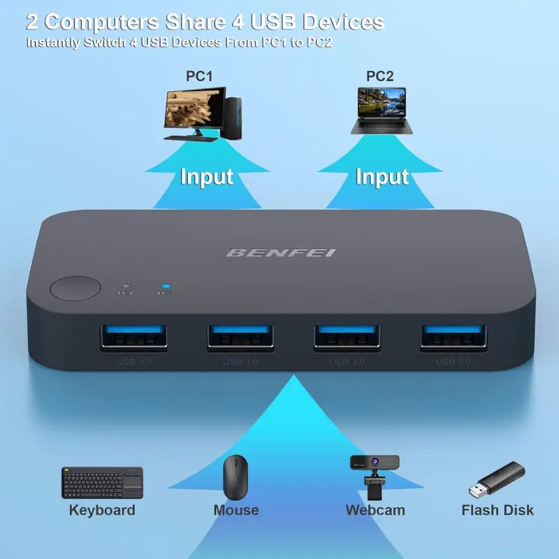 USB Switcher 2 Computers Share 4 USB for PC Mouse Keyboard Printer Scanner, USB KVM Switch Selector Compatible with Windows, Mac, Linux 1