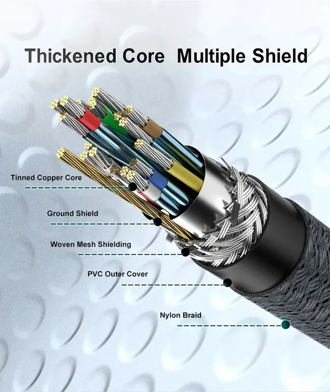 Mini Displayport 1.4 to Displayport Female Extension Cable 8K60HZ 6