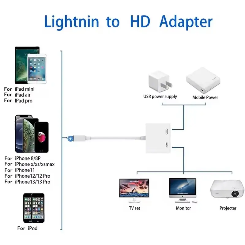 Lightning to HDMI Adapter - 1080P HD Video Converter for iPhone & iPad | No Power Needed | Plug & Play 1