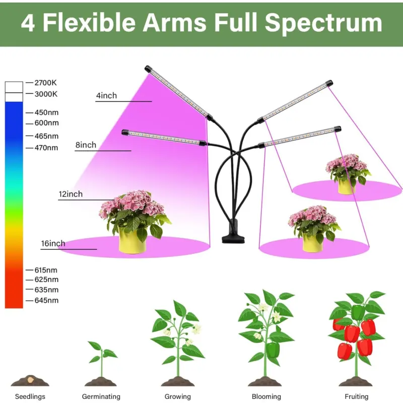 Customizable 2/3 HEAD LED Plant Grow Light: USB - Powered Full - Spectrum Lamp for Indoor UV Veg Growing 5