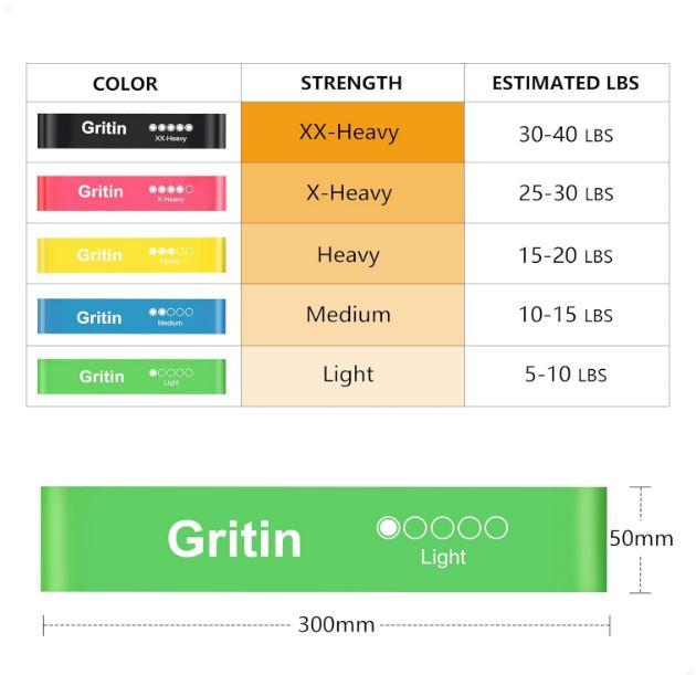 Product Introduction of Resistance Bands, Set of 5 Skin-Friendly Resistance Fitness Exercise Loop Bands with 5 Different Strength Levels - Carrying Case Included - Ideal for Home, Gym, Yoga, Training 2