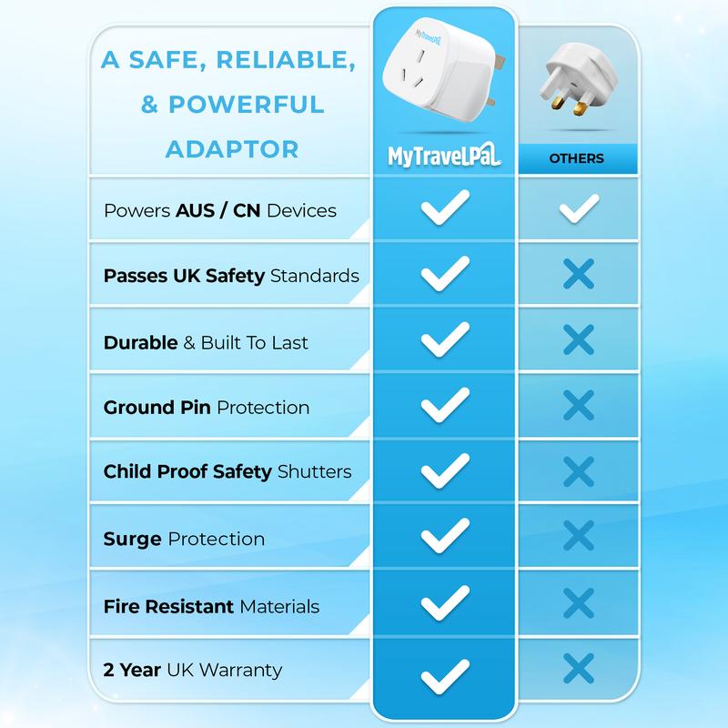 Australia / China To UK Travel Adaptor 3
