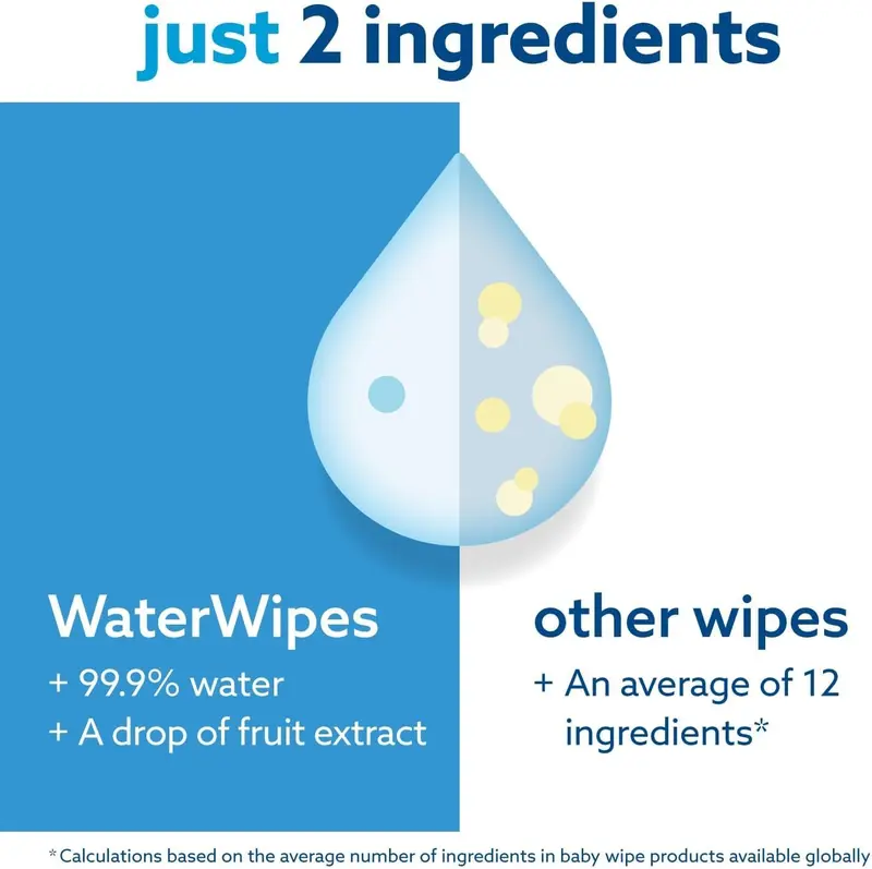 WaterWipes Plastic-Free Original Baby Wipes, 99.9% Water Based Wipes, Unscented for Sensitive Skin, 720 count (Pack of 12) 2