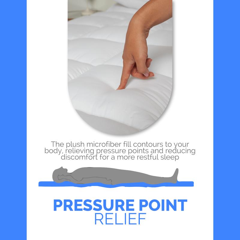 1000 GSM Ultra Bounceback Mattress Topper - 10cm Deep, Hypoallergenic Microfiber, Thick Hollow Fiber Filling, Elasticated Corner Straps, Multiple Sizes Available 7
