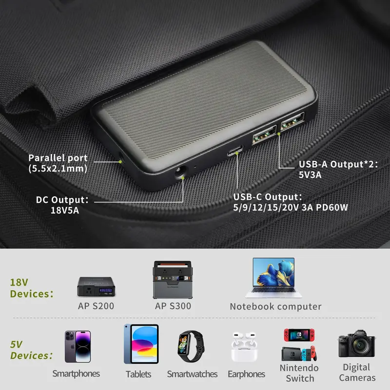 ALLPOWERS Solar Panel 60W Foldable Solar Charger with 18V DC+USB-C 60W+USB-A*2 for Powerstation ,Camping, Laptop, Phone, Riding 4