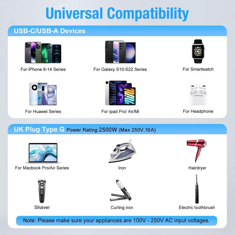 UK to US Plug Travel Adapter, USA Travel Adapter with 4 USB Ports (1 USB C Fast Charger) American to UK Plug Adapter for US Canada Mexico Thailand and More(Type B) Charging Devices Smartphone Cellphone Mobile charger Electronic 5