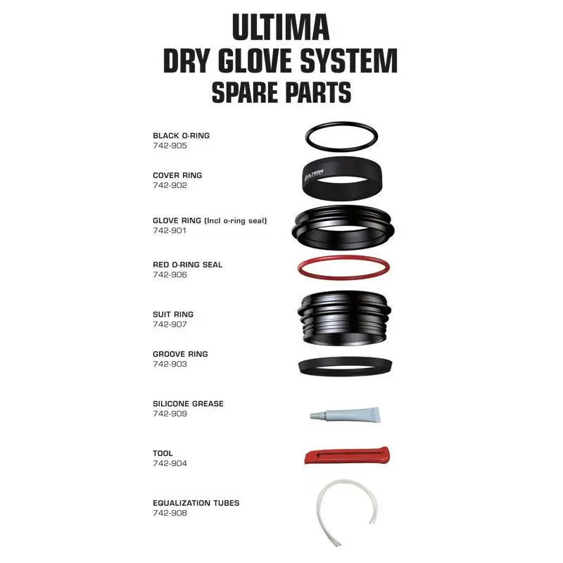 Waterproof Ultima Black O-Ring