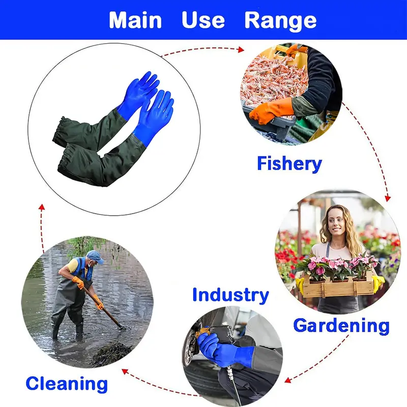 Long Pond Gloves,26.78" Long Waterproof Drain Cleaning Gloves,PVC Reusable Heavy Duty Long Rubber Gloves,Chemical Resistant Gloves,Full Arm Gloves for Gardening Aquarium Fishery Machinery ​Industry Cover 1