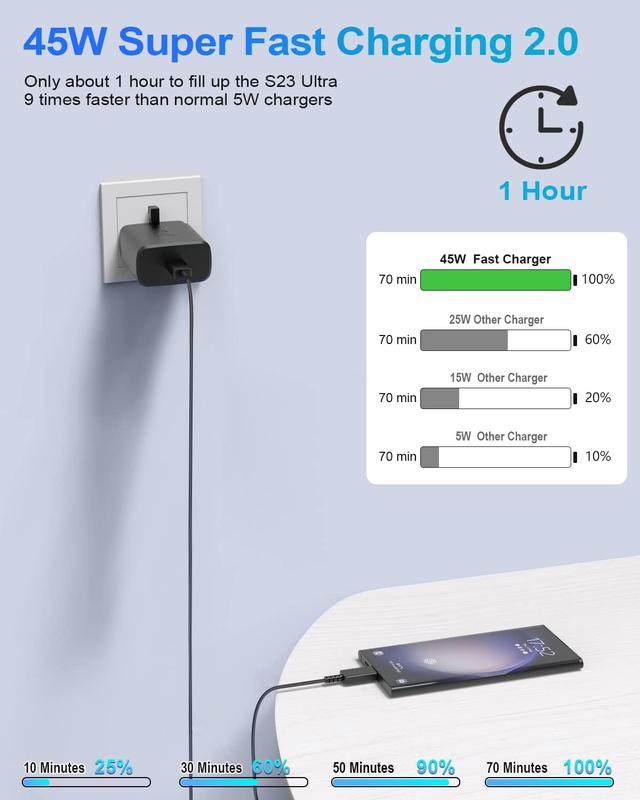 45W USB C Charger PPS Super Fast Charger 2.0 for Samsung Galaxy S24 Ultra/S24+/S24/S23 Ultra/S23+/S23/Tab S8 Ultra, Google Pixel 8 Pro, iPhone 14 Pro Max 1