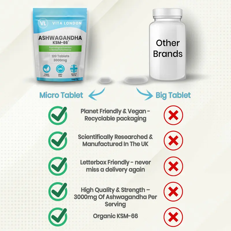 Ashwagandha KSM-66 Organic Tablets - 3000mg - High Strength - 120 Tablets (Not Capsules, Gummies Or Powder) - Vegan - Gluten Free - GMO Free - Dairy Free - Adult - Men & Women - UK - Vita London - Wellness Supplement Autumn Winter Healthcare Vitamins 6