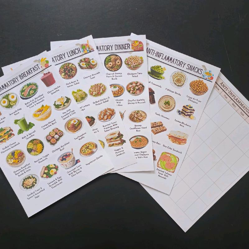 Anti inflammatory meal plan, A4 Size Chart Poster, gut health, anti inflammatory diet food guide, meal planning 0