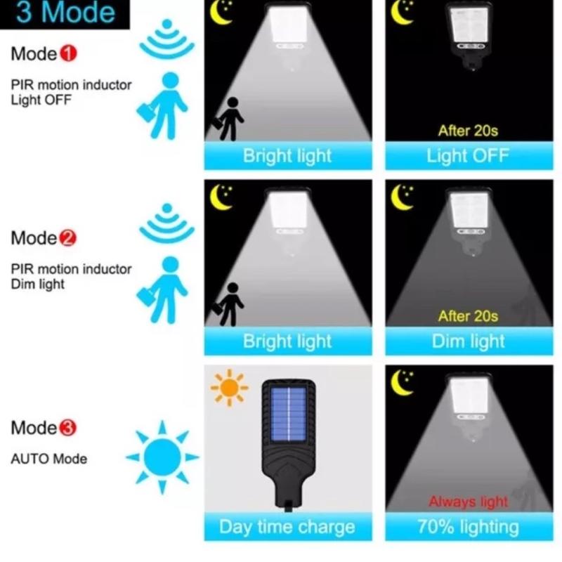 Solar Powered Outdoor Garden Led Courtyard Wall Mounted Lamp with Human Body Induction for Garden Terrace Garage 4