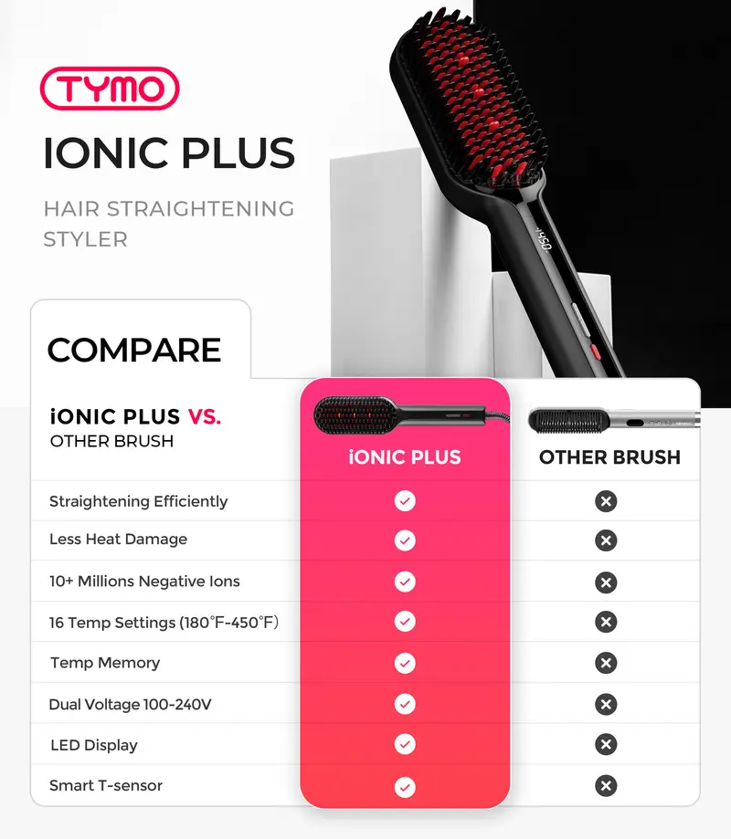 TYMO iONIC PLUS Hair Straightener Brush with Smooth and Comfort