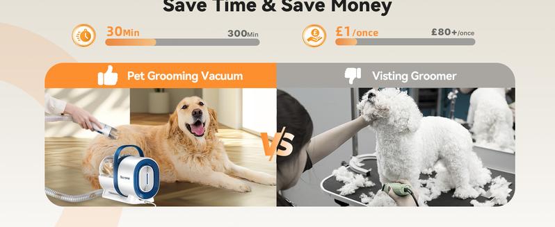 Product Introduction of Dog Grooming Kit with Vacuum,Dog ClippersVacuum,12000Pa Powerful Suction 99% Pet Hair,Pet Grooming Vauum Kit with 7 Proven Tools for Shedding. Purchasing This Product Will Come with A Complimentary Exquisite Gift. 12