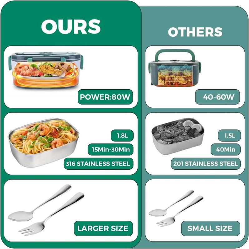 Electric Thermal Heated Lunch Box with Compartments for Fruits, 3-in-1 Lunch Bag for Adults, Car and Office, Tableware 1